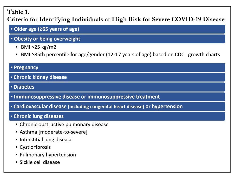 regeneron covid infusion progressive medical inc