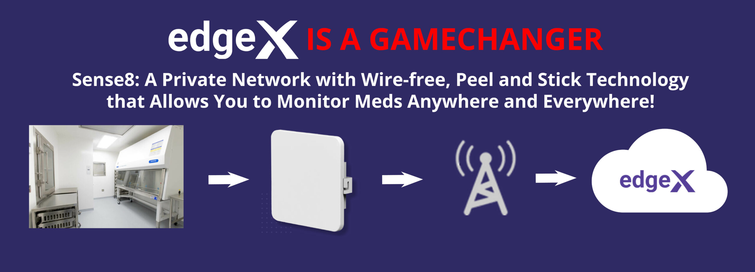 wireless environmental monitoring